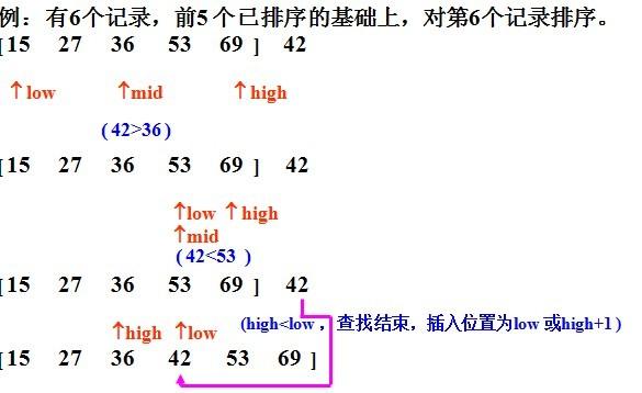 插入排序的一种优化实现, 通过二分法减少遍历时间.