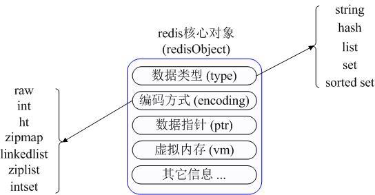 Redis 和 Memcached 各有什么优缺点,主要的应