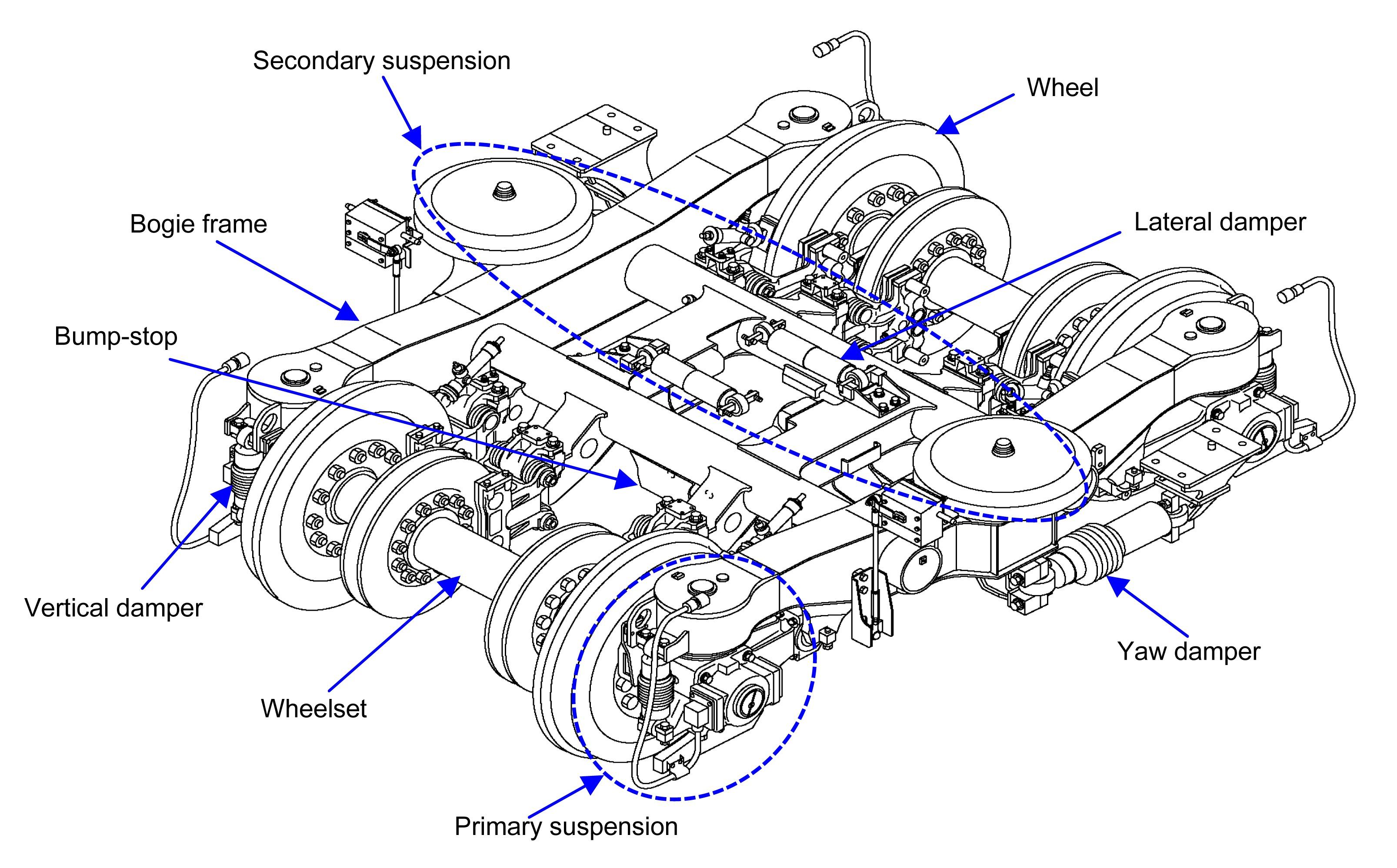 【铁道知识ABC】8列车转向架 知乎