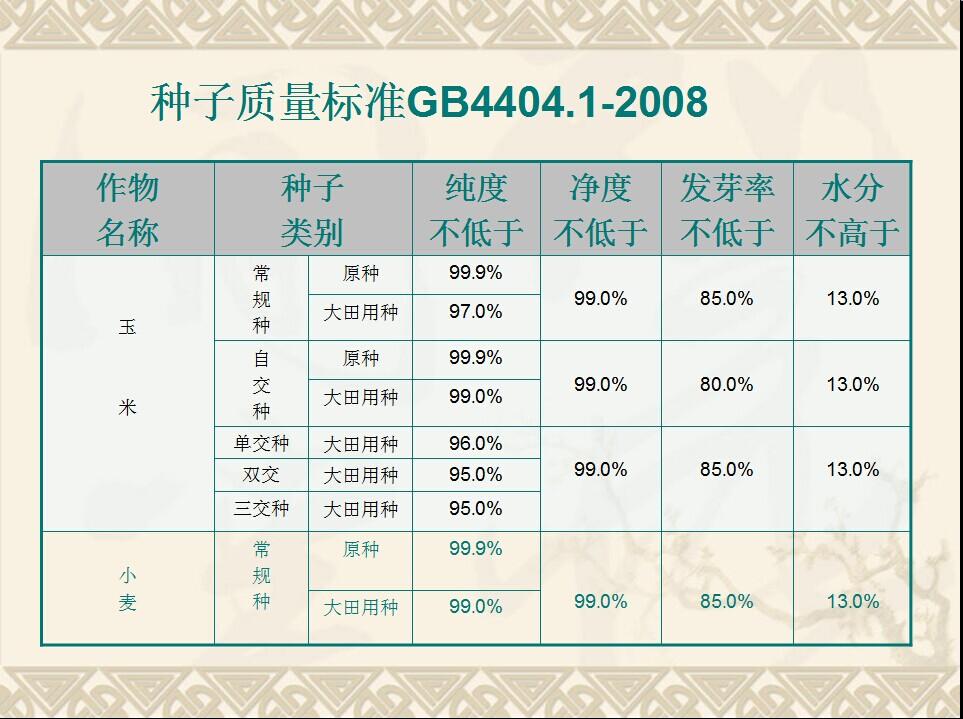 伟德bv1946官网-中华人民共和国种子法