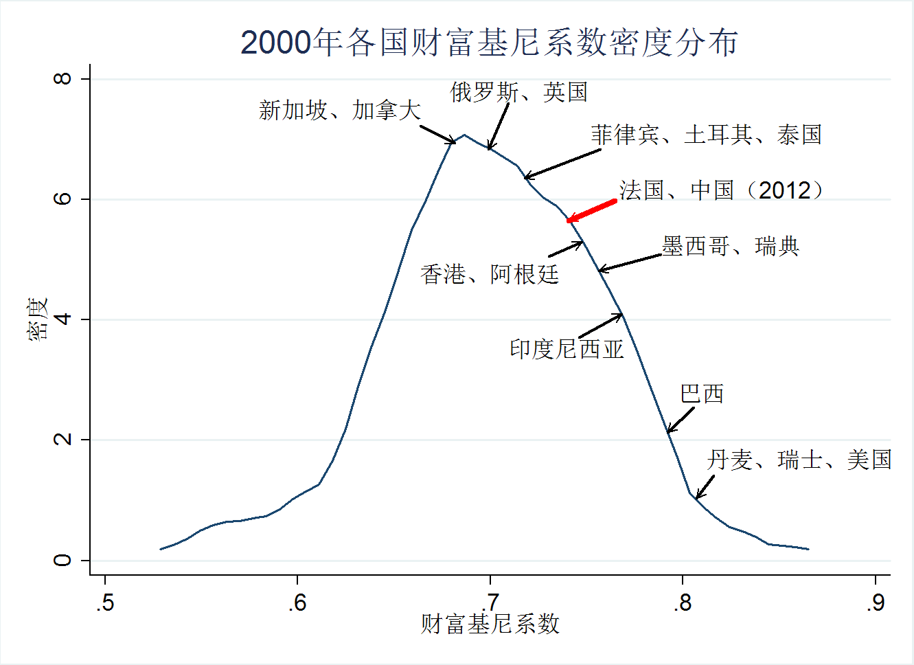 如何看待北大报告称中国财富基尼系数 073?