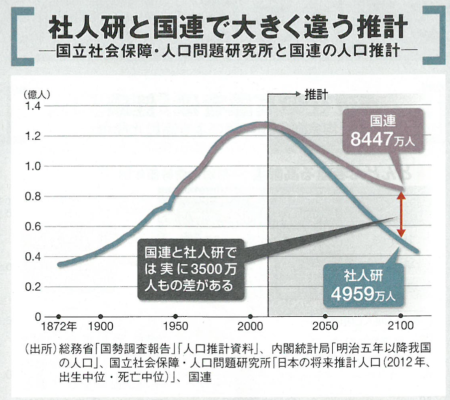 日本现总人口_日本樱花(2)