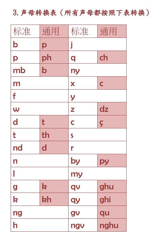 通用式布依文方案第四版