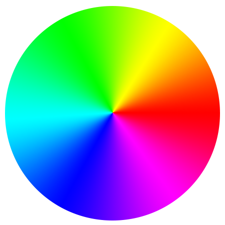 如何用简单的算法生成一个类似『光盘』的彩色圆形图片？