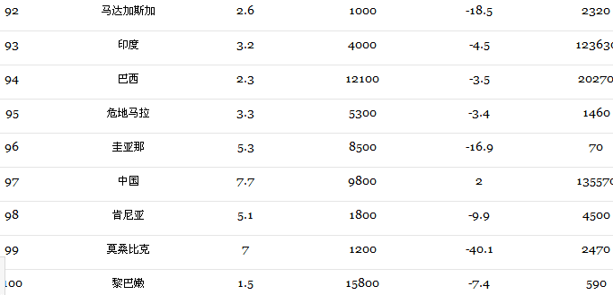 全球经济发达的城市地理分布有什么特征?