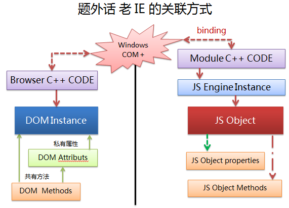 js中 aaa.style 和 aaa.getAttribute('style') 等价吗，有无区别？