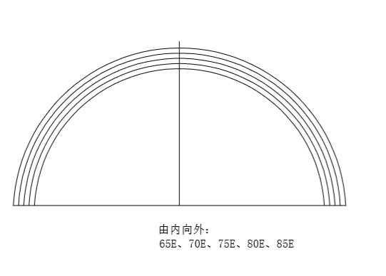 <em>下围</em>73cm,<em>上围</em>91cm,试了华歌尔的得穿<em>75</em>F,但