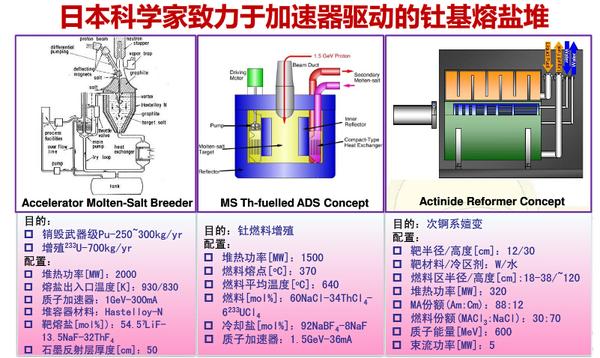 【前沿-反应堆设计】钍基熔盐堆设计 - 知乎