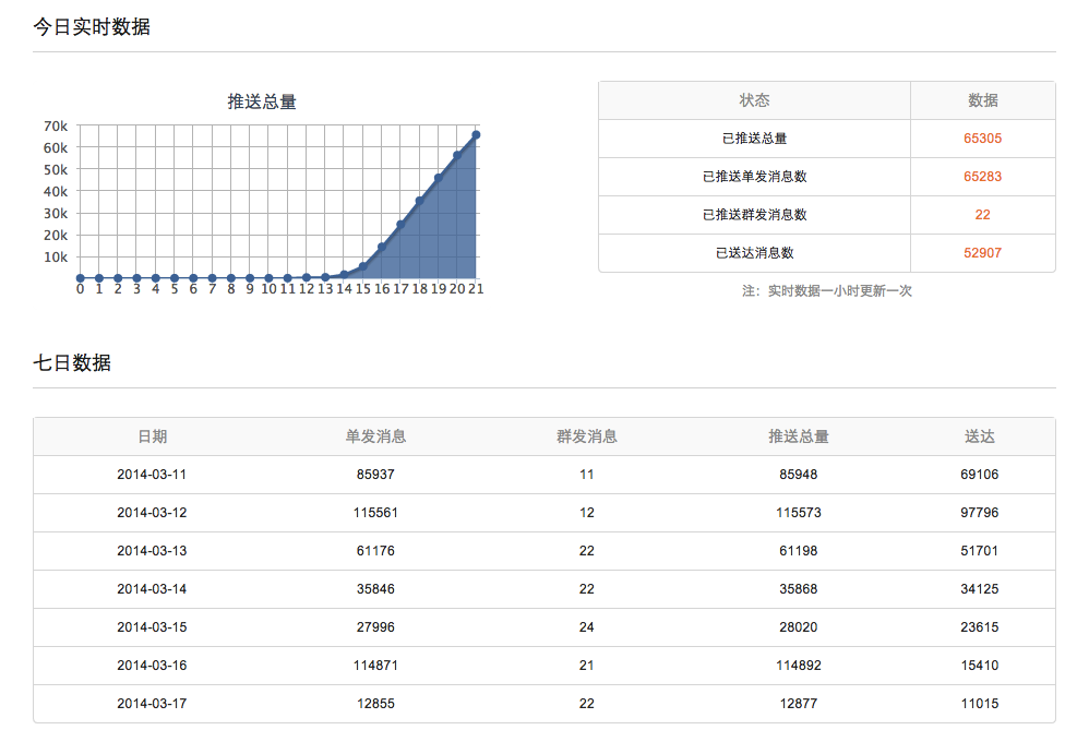 如何看待小米推出 iOS 式的统一推送服务,竞争