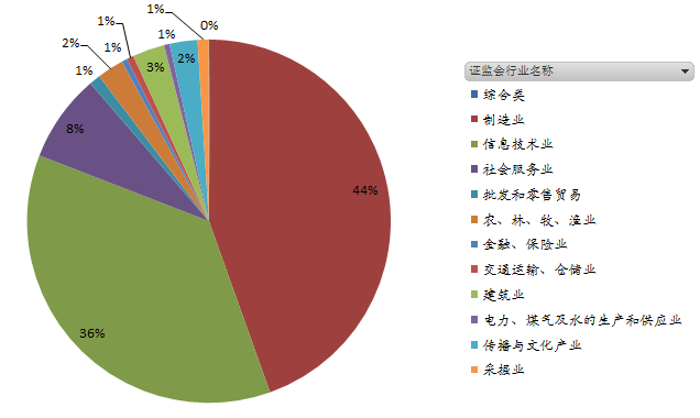 券商和 PE\/VC 如何看待新三板的扩容? - 风险投