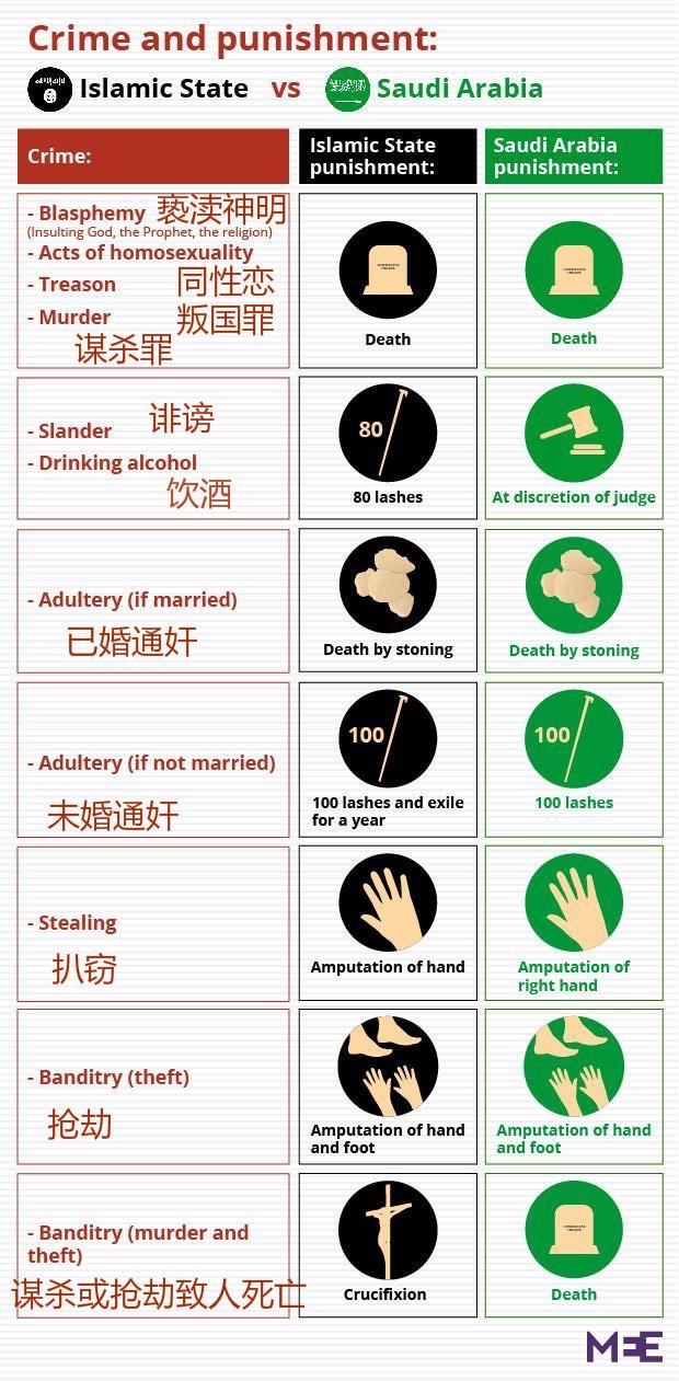 Types Of Legal Punishment