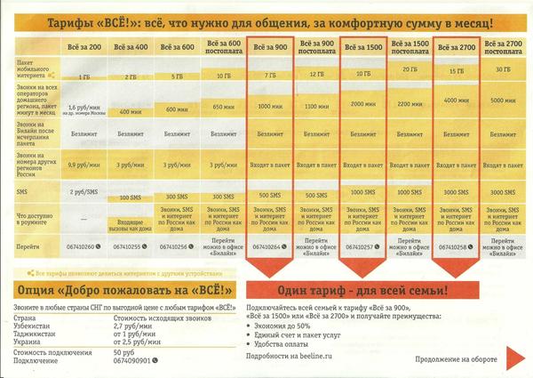 注册俄罗斯手机号要钱吗现在