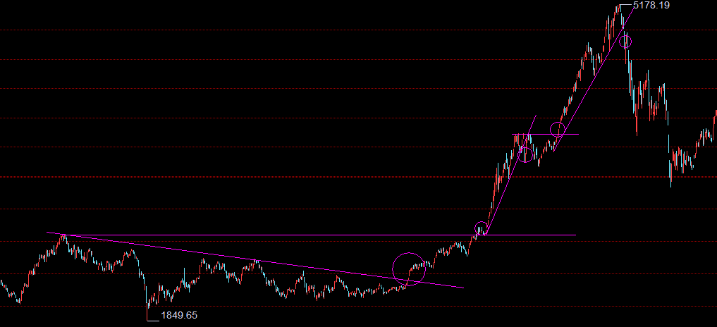 第一天主力资金巨量流入,为何第二天会低开低