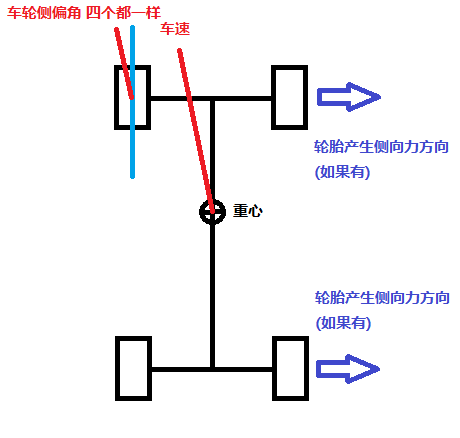 汽车侧滑图解图片