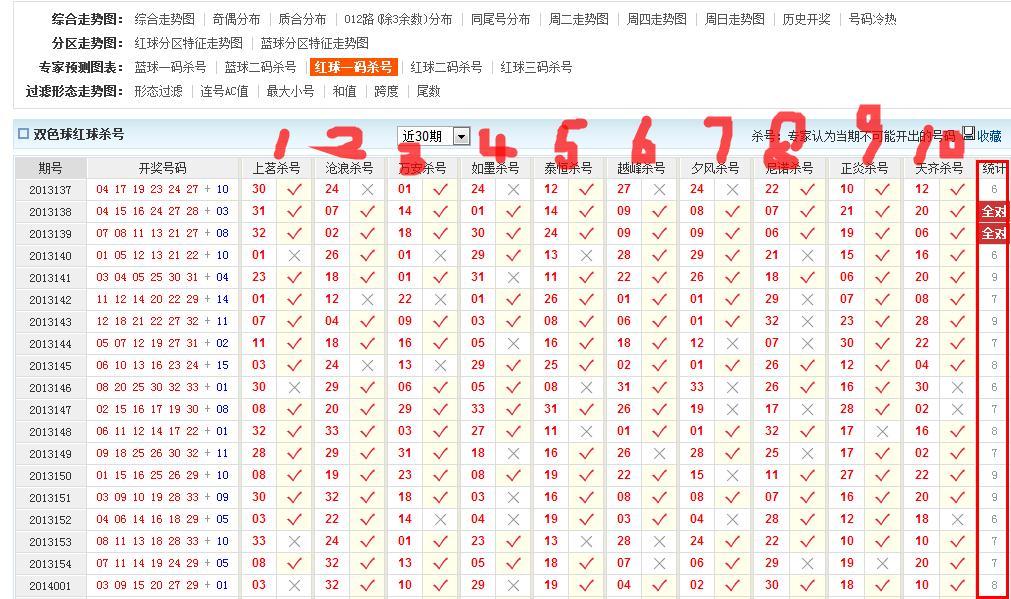 七乐彩走势图更新：七星彩投注与快3彩票平台推荐中奖规则及奖金对照表一览