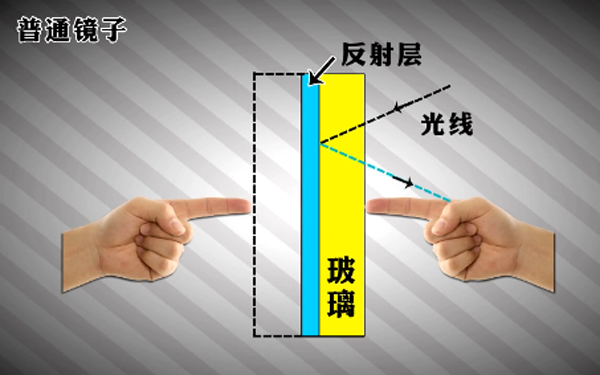 如何发现和防范双面镜偷窥?