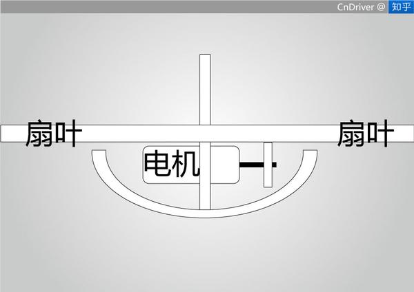除非遭遇了强力外力扰动,或被错误安装,一般吊扇还真不容易掉下来.