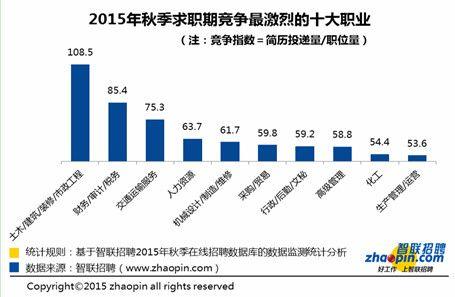 流动人口经常好找吗(3)