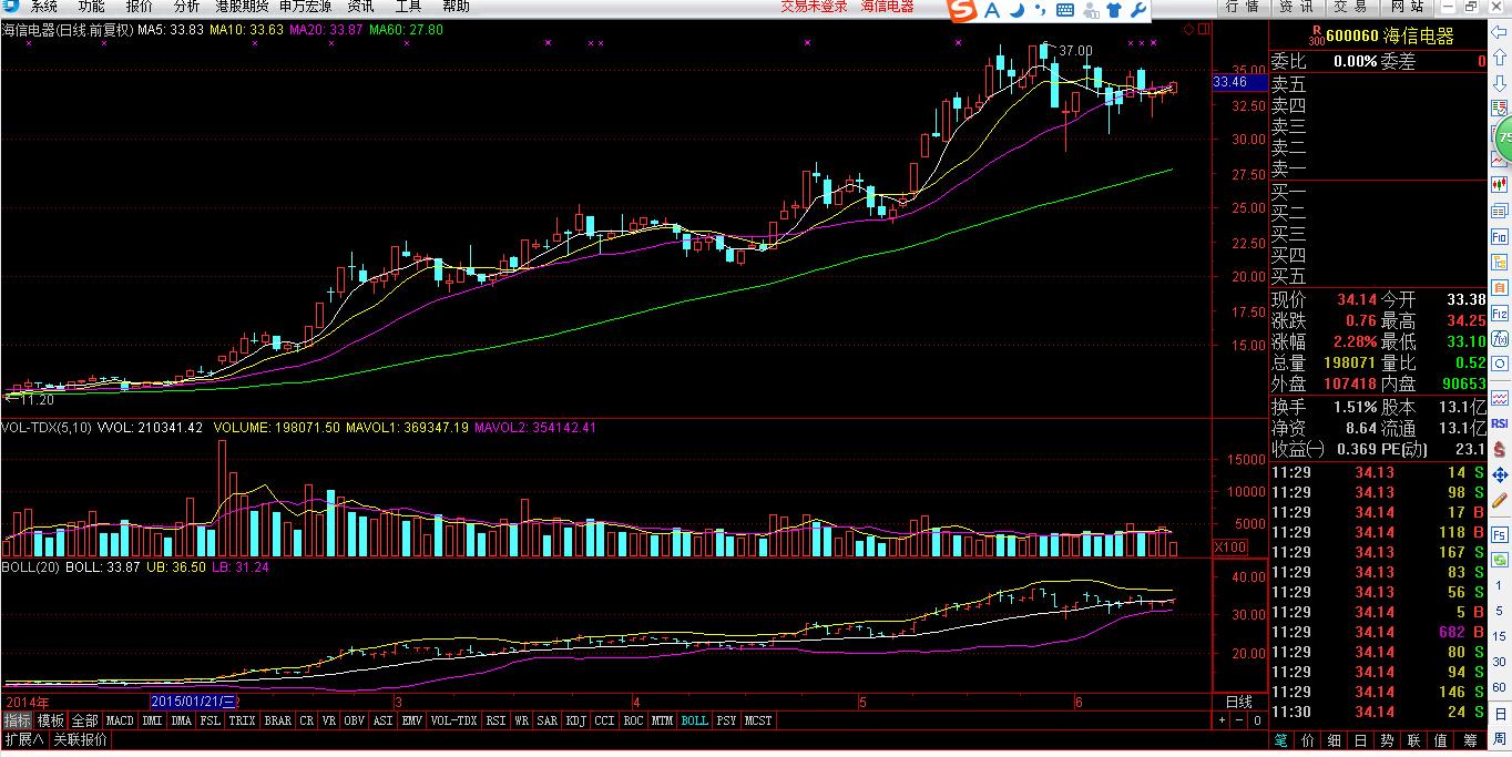 价跌量增是怎么回事? - 股票 - 知乎