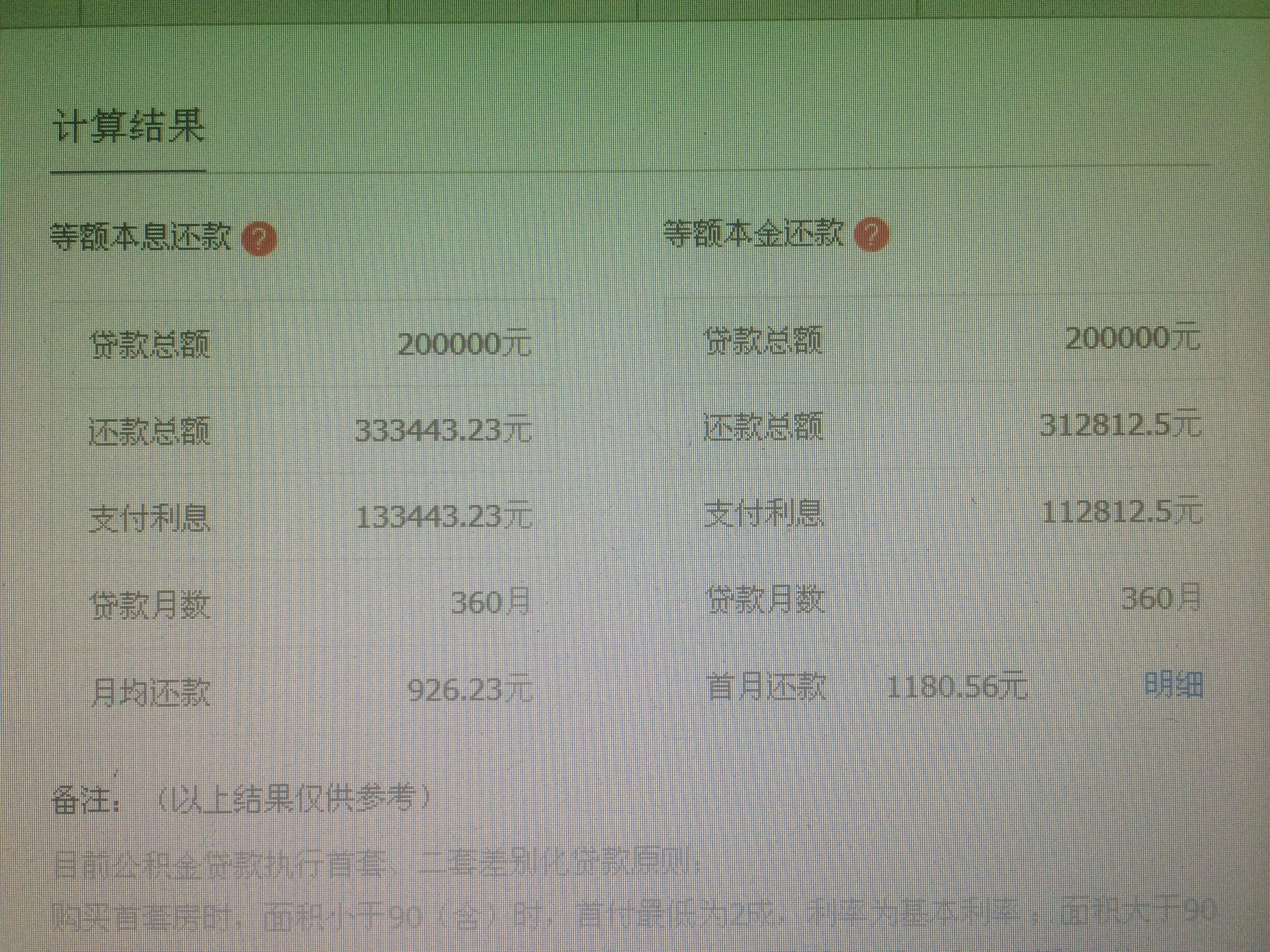 公积金贷款年限长短怎样划算?选择那种贷款方