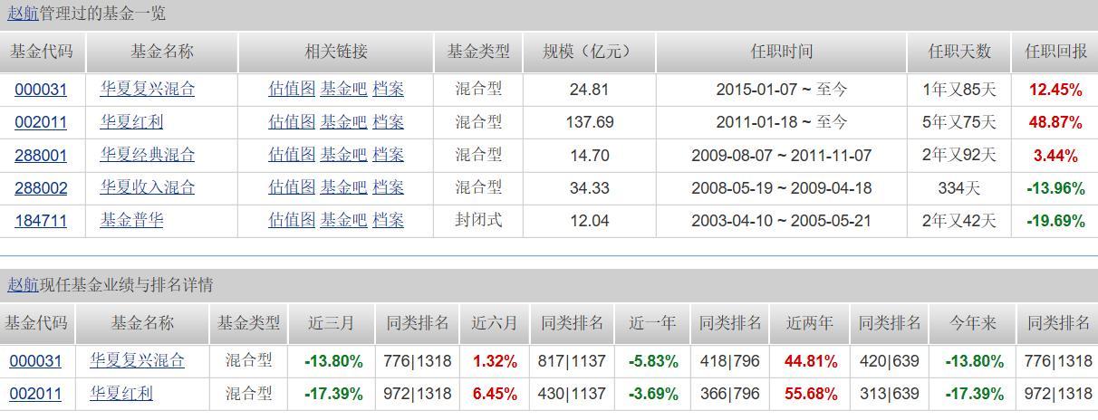 世界杯直播- 欧洲杯直播- 体育直播- 足球直播- NBA直播- 专业体育赛事直播平台哪些基金是指数基金？