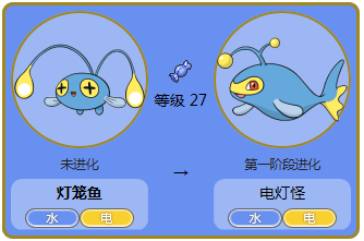 灯笼鱼进化图片