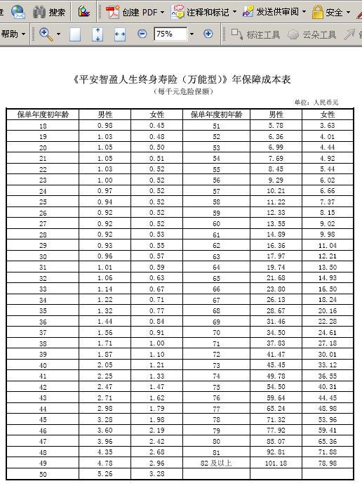 平安智盈人生终身寿险分析 平安智盈人生保障成本表