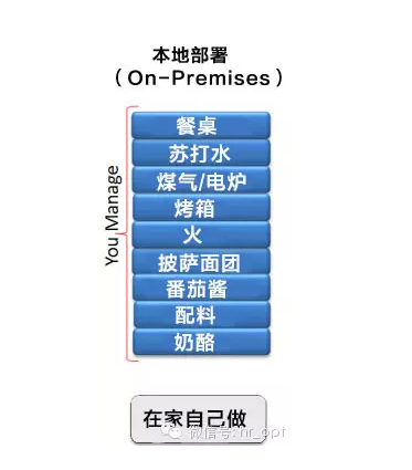 云计算SPI三大模式浅析