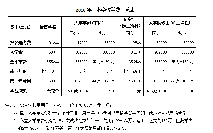 西班牙留学大概需要多少钱(西班牙留学读硕士费用大概多少)