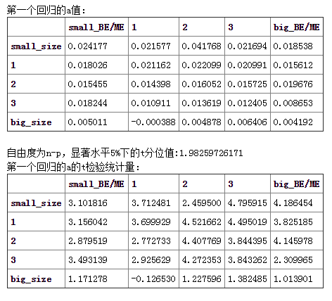 fama三因子模型步骤图片