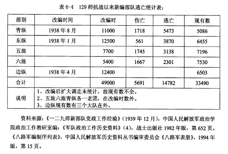 因为吃不饱饭而成为逃兵,甚至直接成为伪军的我军都是一个不小的数字