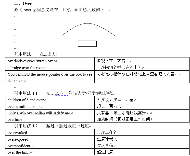 进阶篇——第七章 介词 - 知乎