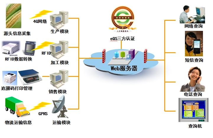 宋小安的回答 