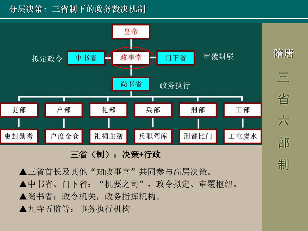 三司十三局图解清晰图片