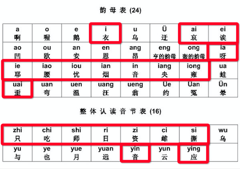 网传好看的人名字第二个字拼音是i是什么逻辑