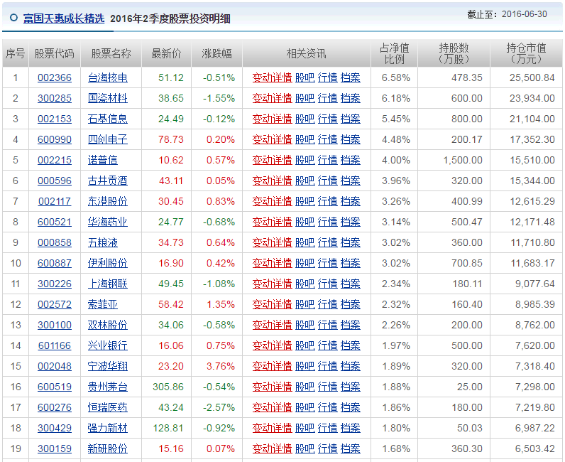 FOF如何筛选投顾,怎样建立投顾数据库?主要用