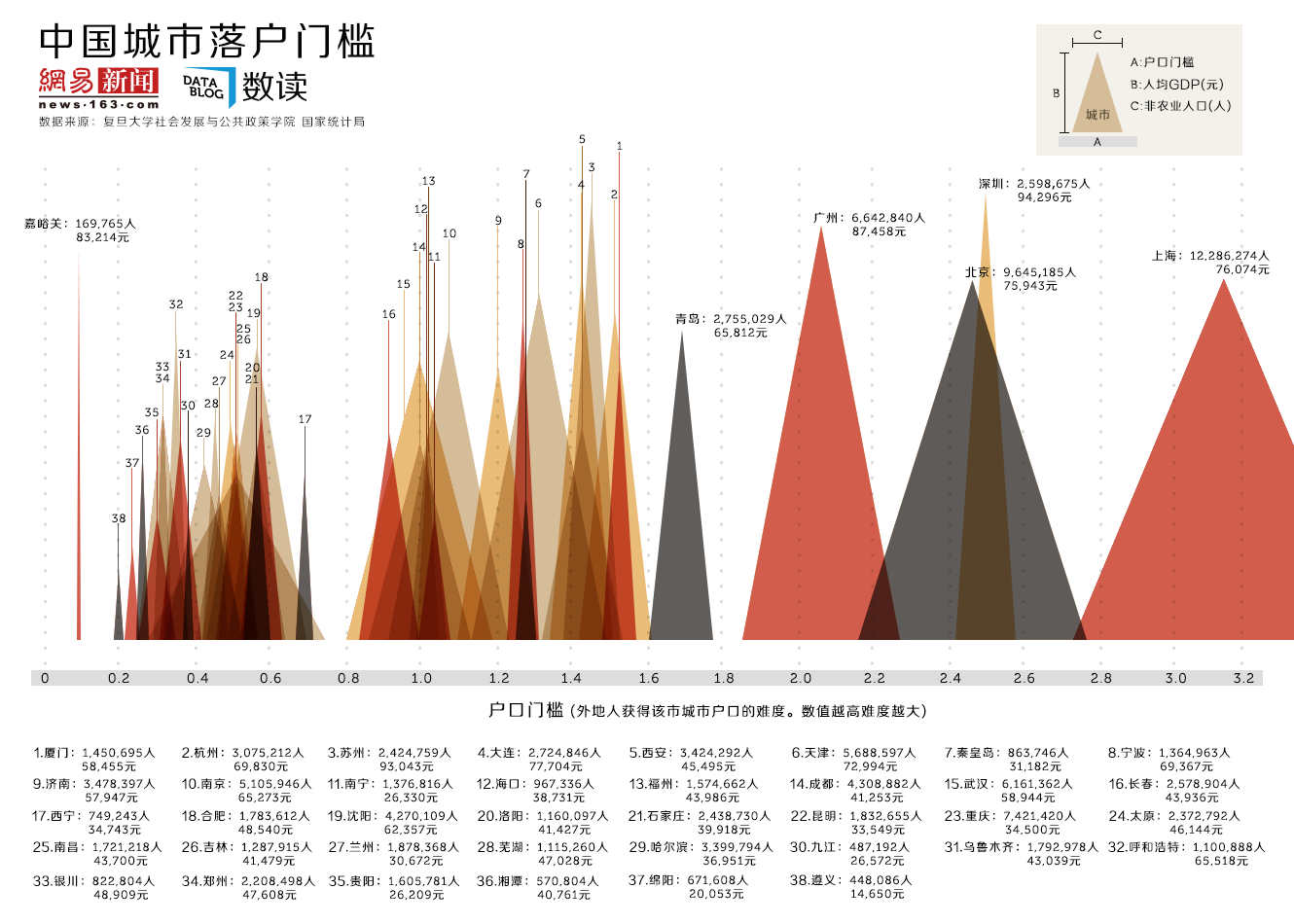 龙文区的人均gdp排在全国第几_到月球了 嫦娥五号成功着陆 欢迎举报 佛山集中整治网络 黑公关 听佛山(3)