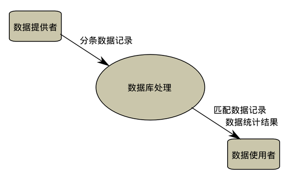 Use Case图有什么用？ - 知乎