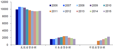 中国经济总量日本的五倍_中国和日本地图(3)
