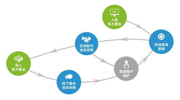 云展会系统如何重塑行业格局