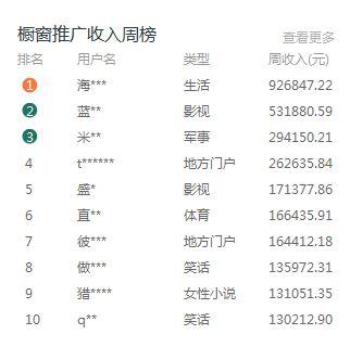 什么是流量收益 a0a1f888c73756d6f6e0fee75d93b341_b.jpg