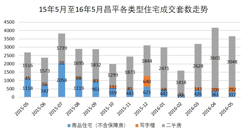 昌平gdp_昌平地图(3)