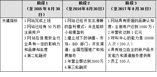 要发动450G\/秒的DDoS攻击所需成本是多少? 