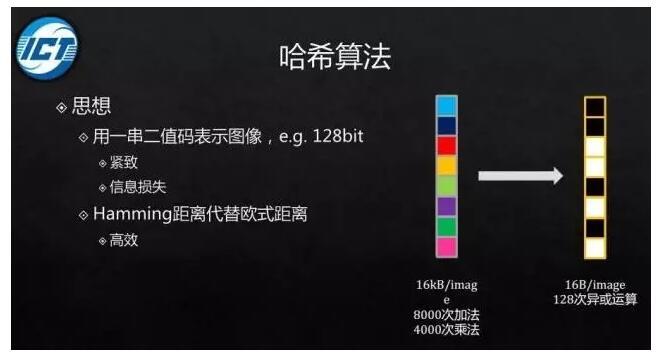 機器學習與數據挖掘實驗室和協辦方南開大學媒體計算實驗室的大力支持