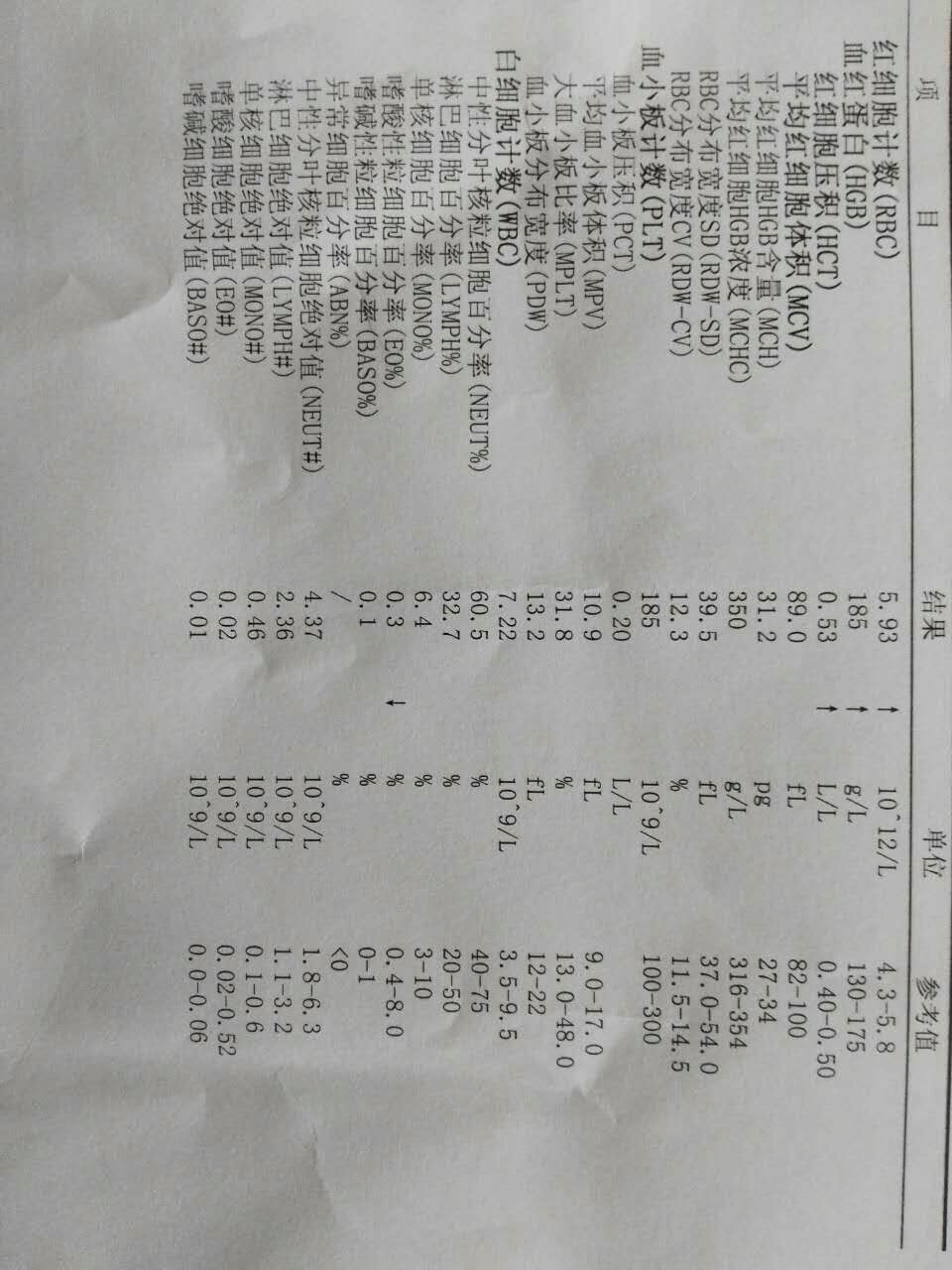 红细胞计数、血红蛋白和红细胞压积高,请问是