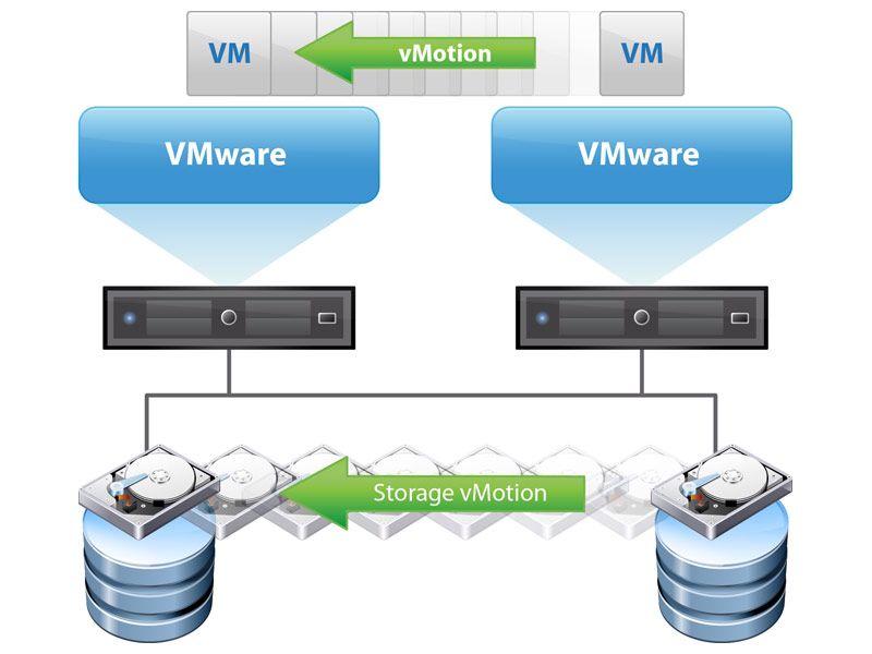 Vmware ha cluster настройка