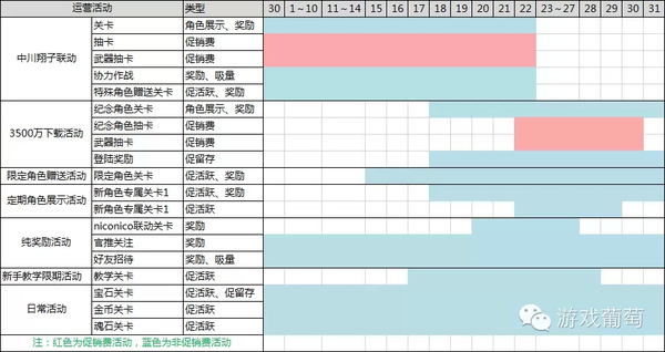 日本畅销第一新秀是怎么做运营活动的 知乎