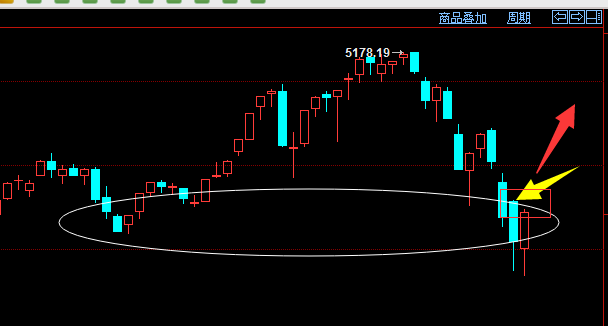 如何看待6月30日A股大跌以及创业板板块跌停
