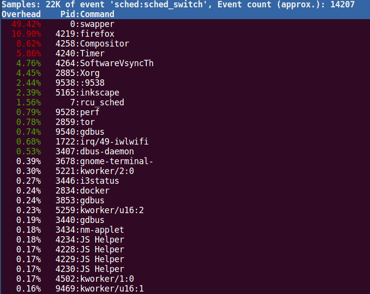 在Linux下做性能分析3：perf - 知乎
