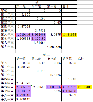 怎样存钱能获取较高收益,同时从容应对紧急情
